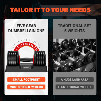 Adjustable Dumbbell Set, 25/55LB Adjust Dumbbells, Pair Dumbbells Weights, 5 in 1 Free Weight Dumbbell with Anti-Slip Handle